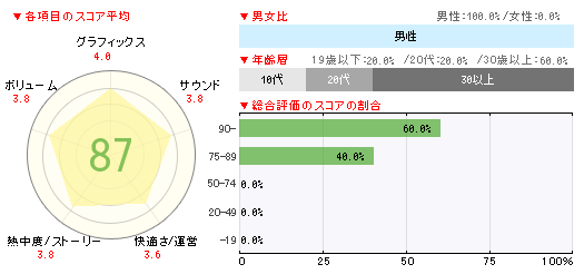 #002Υͥ/ֽ鲻ߥ -Project DIVA- F 2nd158000ܡNEW֥ץ饹ܡ31000ܤʤɤ󥯥Ρ֥ॽեȽ󥭥󥰡ܡ