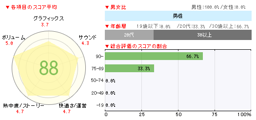 画像集#002のサムネイル/「マリオカート8」が32万5000本。「ガンダム サイドストーリーズ」「超女神信仰 ノワール 激神ブラックハート」なども登場の「週間販売ランキング+」