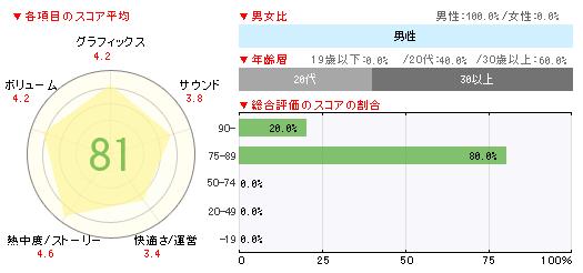 #005Υͥ/֥ϥ4Gס֥ޥ֥סŲå2פȿ͵¤֥֡ॽեȽ󥭥󥰡ܡ