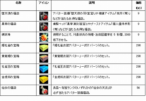 ꡼ No.001 | SANGOKU CHAOSסں¤˿ƥब¿ɲ