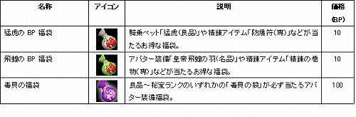 ꡼ No.002 | SANGOKU CHAOSסں¤˿ƥब¿ɲ