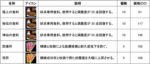 画像ギャラリー No.020のサムネイル画像 / 「SANGOKU CHAOS」,第1回武将人気投票の結果が発表に