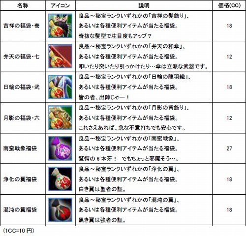 画像ギャラリー No.001のサムネイル画像 / 「三国カオス」,お得な福袋がもらえる新規登録キャンペーン
