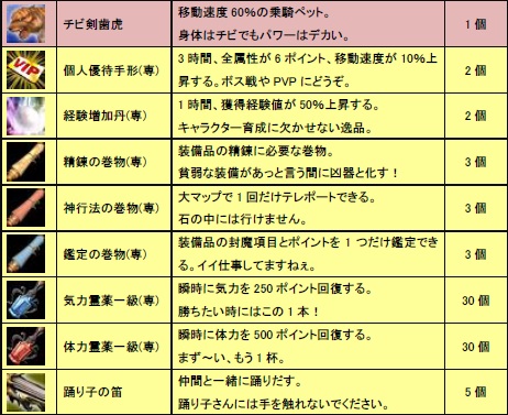 画像ギャラリー No.007のサムネイル画像 / 「三国カオス」,お得な福袋がもらえる新規登録キャンペーン