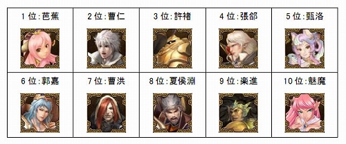 ꡼ No.006 | SANGOKU CHAOSס2𾭿͵ɼη̤餫