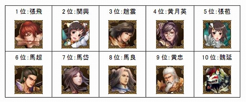 ꡼ No.010 | SANGOKU CHAOSס2𾭿͵ɼη̤餫