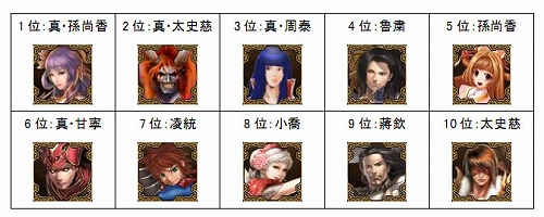 ꡼ No.014 | SANGOKU CHAOSס2𾭿͵ɼη̤餫