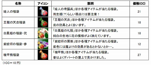 ꡼ No.015 | SANGOKU CHAOSס2𾭿͵ɼη̤餫