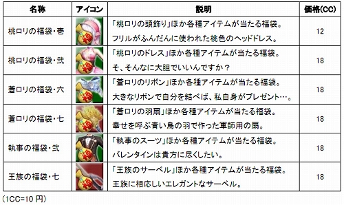 ꡼ No.004 | SANGOKU CHAOSס𾭤ץ쥼Ȥ館륯ȥ٥ȳ