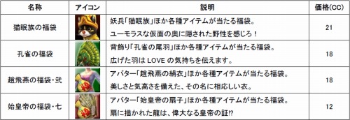 ꡼ No.012 | SANGOKU CHAOSס3𾭿͵ɼɤη̤ȯɽ