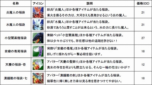 ꡼ No.001 | SANGOKU CHAOSץƥ⡼2Ρȿʼɤо