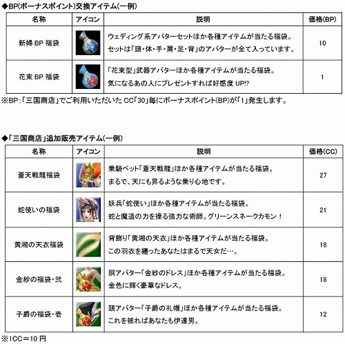 ꡼ No.001 | SANGOKU CHAOSסֲǲ̻οФ륢Хʡޤ
