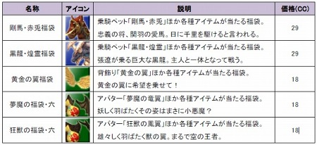 ꡼ No.020 | ʡֻáפΦSANGOKU CHAOS 񥫥פ緿åץǡ4ơ