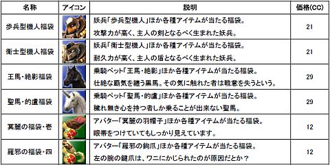 画像ギャラリー No.003のサムネイル画像 / 「SANGOKU CHAOS」,アイテムモールに君主の乗騎ペットが登場