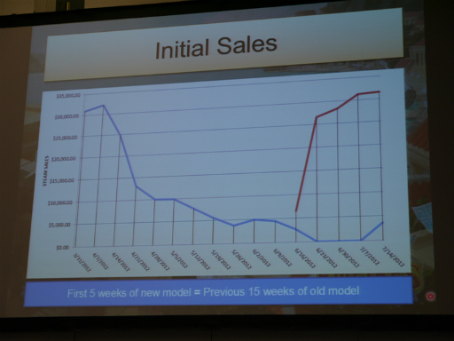 ꡼ No.004 | gamescomMicrosoftݤFree-to-PlayAge of Empires OnlineפԤͳȤ