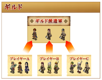 画像ギャラリー No.014のサムネイル画像 / 4Gamer読者先着500名をCBTにご招待。国産ブラゲ「エインヘリアル 〜ヴァイキングの血脈〜」,略奪PvP「襲撃」の詳細も明らかに