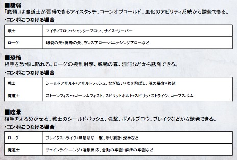 ꡼ No.022 | Dragon Age IIסƮΥ򰮤֥饹ܡס֥Хȥ륷ƥפξܺ٤ȯɽȡ꡼Ȥ餫