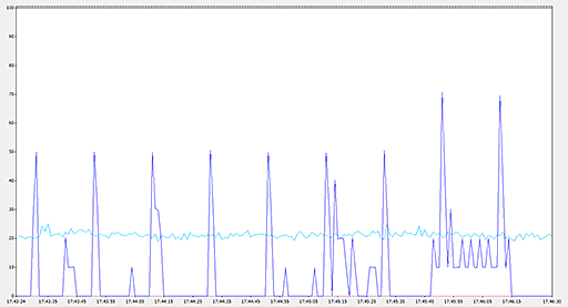 ꡼ No.014 | MSIΥޡޥZ77A-GD65 GAMINGפƥȡLANȥKiller E2200פϡ٤ٱ㸺˸̤뤫