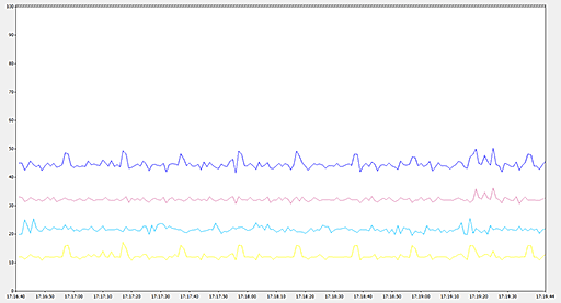 ꡼ No.016 | MSIΥޡޥZ77A-GD65 GAMINGפƥȡLANȥKiller E2200פϡ٤ٱ㸺˸̤뤫