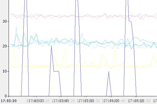 ꡼ No.031 | MSIΥޡޥZ77A-GD65 GAMINGפƥȡLANȥKiller E2200פϡ٤ٱ㸺˸̤뤫