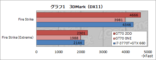 画像ギャラリー No.028のサムネイル画像 / 【PR】足りないものなどない。MSIの「GT70-2OD」は,真のオールインワンゲーマー向けノートPCだ