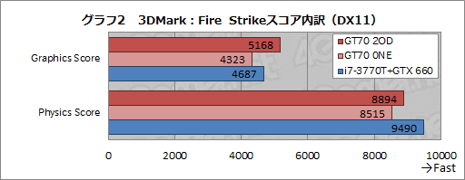 画像ギャラリー No.029のサムネイル画像 / 【PR】足りないものなどない。MSIの「GT70-2OD」は,真のオールインワンゲーマー向けノートPCだ