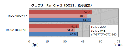 画像ギャラリー No.030のサムネイル画像 / 【PR】足りないものなどない。MSIの「GT70-2OD」は,真のオールインワンゲーマー向けノートPCだ