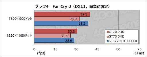 画像ギャラリー No.031のサムネイル画像 / 【PR】足りないものなどない。MSIの「GT70-2OD」は,真のオールインワンゲーマー向けノートPCだ