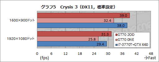 画像ギャラリー No.032のサムネイル画像 / 【PR】足りないものなどない。MSIの「GT70-2OD」は,真のオールインワンゲーマー向けノートPCだ