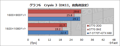 画像ギャラリー No.033のサムネイル画像 / 【PR】足りないものなどない。MSIの「GT70-2OD」は,真のオールインワンゲーマー向けノートPCだ