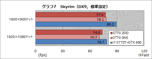 画像ギャラリー No.034のサムネイル画像 / 【PR】足りないものなどない。MSIの「GT70-2OD」は,真のオールインワンゲーマー向けノートPCだ