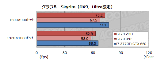 画像ギャラリー No.035のサムネイル画像 / 【PR】足りないものなどない。MSIの「GT70-2OD」は,真のオールインワンゲーマー向けノートPCだ