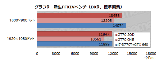 PR­ʤΤʤɤʤMSIΡGT70-2ODפϡΥ륤󥲡ޡΡPC