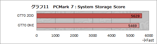 画像ギャラリー No.038のサムネイル画像 / 【PR】足りないものなどない。MSIの「GT70-2OD」は,真のオールインワンゲーマー向けノートPCだ