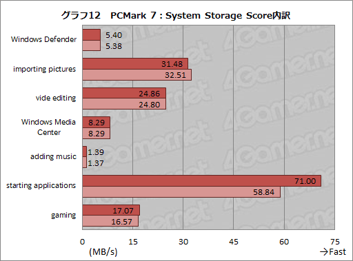 画像ギャラリー No.039のサムネイル画像 / 【PR】足りないものなどない。MSIの「GT70-2OD」は,真のオールインワンゲーマー向けノートPCだ