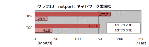 画像ギャラリー No.040のサムネイル画像 / 【PR】足りないものなどない。MSIの「GT70-2OD」は,真のオールインワンゲーマー向けノートPCだ