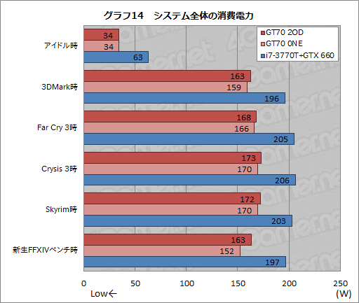 画像ギャラリー No.041のサムネイル画像 / 【PR】足りないものなどない。MSIの「GT70-2OD」は,真のオールインワンゲーマー向けノートPCだ