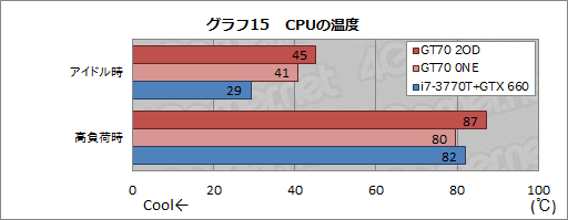 画像ギャラリー No.042のサムネイル画像 / 【PR】足りないものなどない。MSIの「GT70-2OD」は,真のオールインワンゲーマー向けノートPCだ