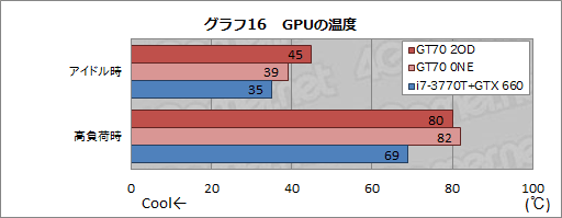 画像ギャラリー No.043のサムネイル画像 / 【PR】足りないものなどない。MSIの「GT70-2OD」は,真のオールインワンゲーマー向けノートPCだ