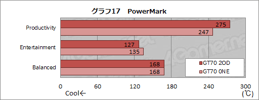 画像ギャラリー No.044のサムネイル画像 / 【PR】足りないものなどない。MSIの「GT70-2OD」は,真のオールインワンゲーマー向けノートPCだ