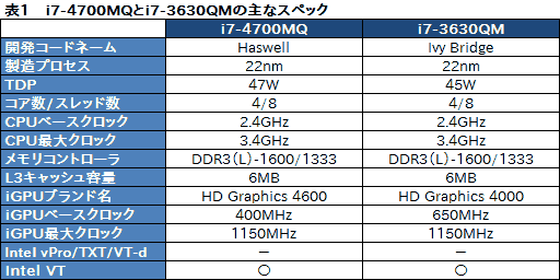 画像ギャラリー No.045のサムネイル画像 / 【PR】足りないものなどない。MSIの「GT70-2OD」は,真のオールインワンゲーマー向けノートPCだ