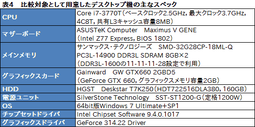 画像ギャラリー No.048のサムネイル画像 / 【PR】足りないものなどない。MSIの「GT70-2OD」は,真のオールインワンゲーマー向けノートPCだ