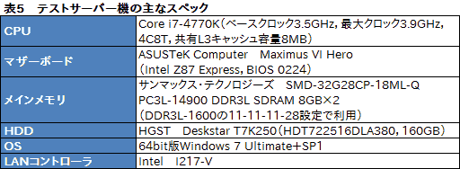 画像ギャラリー No.049のサムネイル画像 / 【PR】足りないものなどない。MSIの「GT70-2OD」は,真のオールインワンゲーマー向けノートPCだ