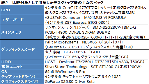 画像ギャラリー No.039のサムネイル画像 / 【PR】厚み21.8mm。MSIの「GS70 Stealth」は,ついに登場した「薄いのに速い」ゲーマー向けノートPCだ