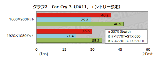 画像ギャラリー No.042のサムネイル画像 / 【PR】厚み21.8mm。MSIの「GS70 Stealth」は,ついに登場した「薄いのに速い」ゲーマー向けノートPCだ