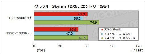 画像ギャラリー No.044のサムネイル画像 / 【PR】厚み21.8mm。MSIの「GS70 Stealth」は,ついに登場した「薄いのに速い」ゲーマー向けノートPCだ