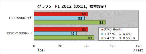 画像ギャラリー No.045のサムネイル画像 / 【PR】厚み21.8mm。MSIの「GS70 Stealth」は,ついに登場した「薄いのに速い」ゲーマー向けノートPCだ