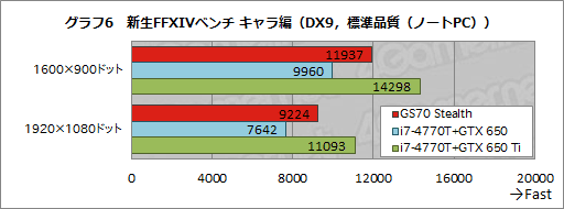 PR۸21.8mmMSIΡGS70 StealthפϡĤо줷Τ®ץޡΡPC