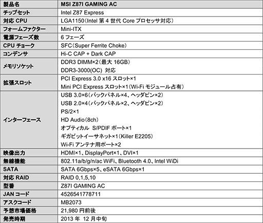 画像ギャラリー No.002のサムネイル画像 / Z87搭載のMini-ITXサイズでMSI製ゲーマー向けマザーボードがアスクから