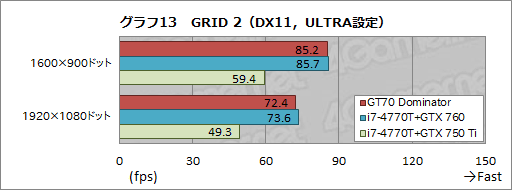 #062Υͥ/PRۡGeForce GTX 880MܤΥޡΡPCGT70 2PE Dominator ProפMSI餵äо졣ϤŰŪ˥åƤߤ